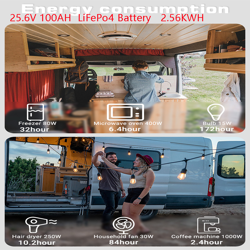 Batería ANENJI LiFePo4 24V 100 - Lithium Battery 100Ah reseña y precio