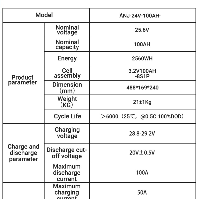 Paquetes de Baterías LiFePO4 A - Lithium Battery 100Ah reseña y precio