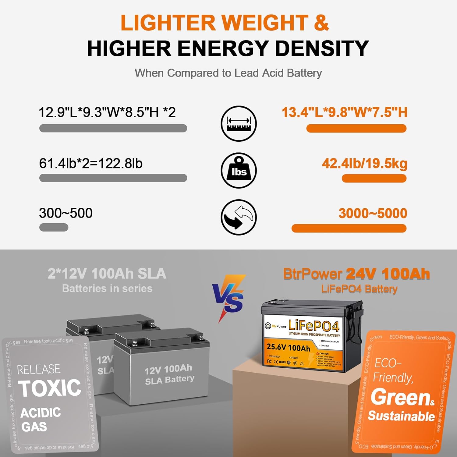 Batería de Litio LiFePO4 de 24 - Lithium Battery 100Ah reseña y precio